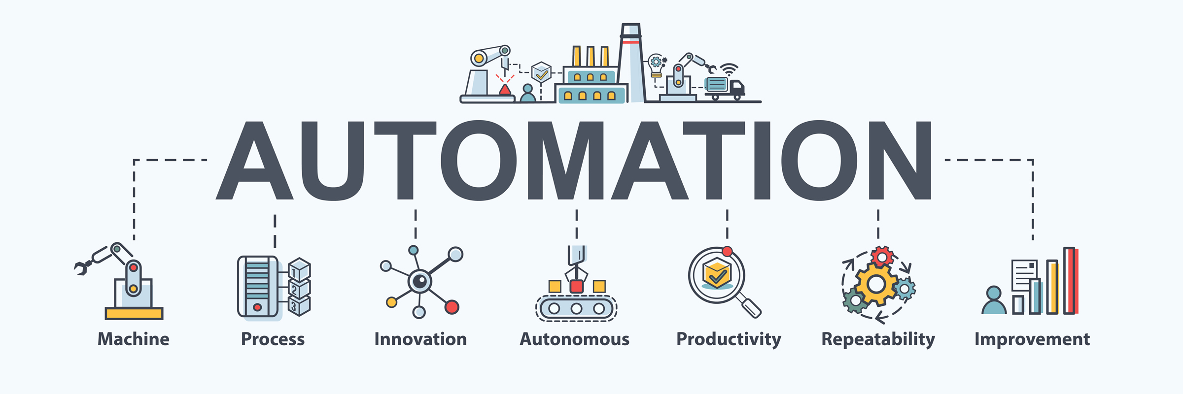 Process Automation